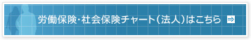 労働保険・社会保険チャート（法人）はこちら